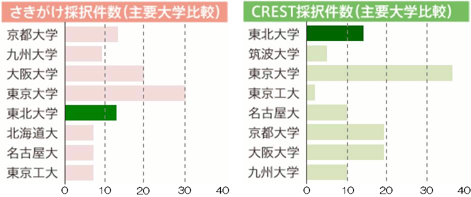 ̑ / CREST̑