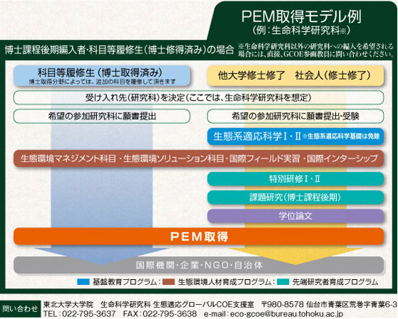 PEM取得モデル例