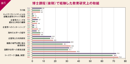 図1