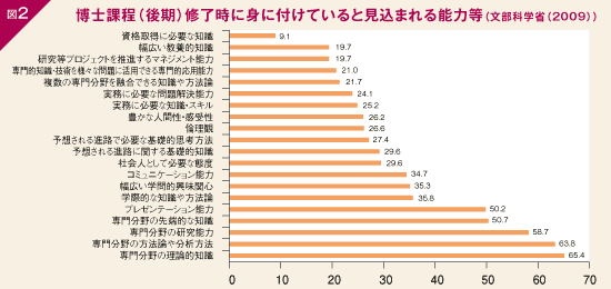 図2