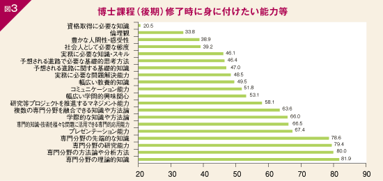 図4