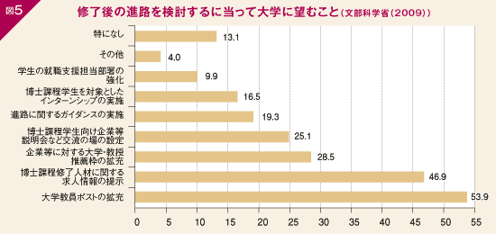 図5