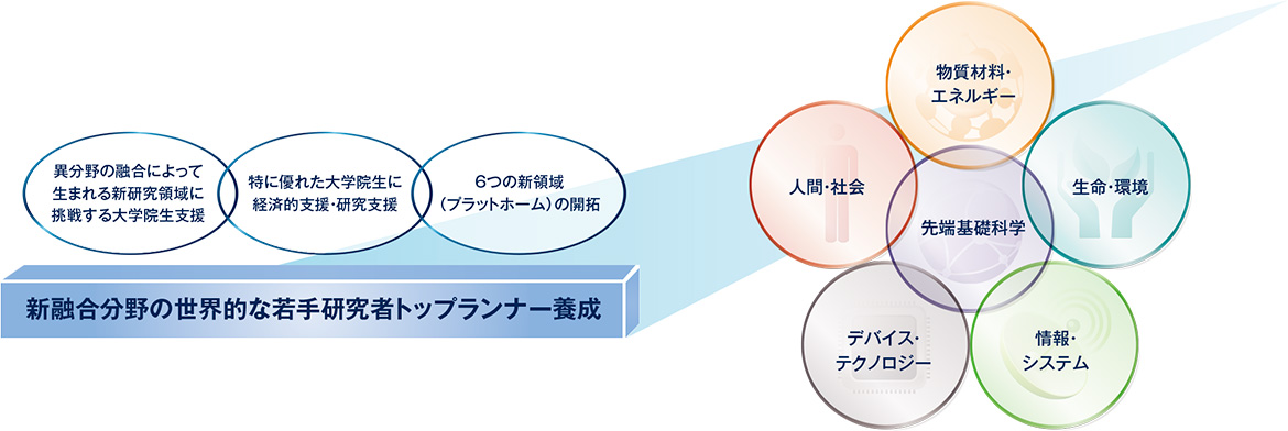 理念イメージ